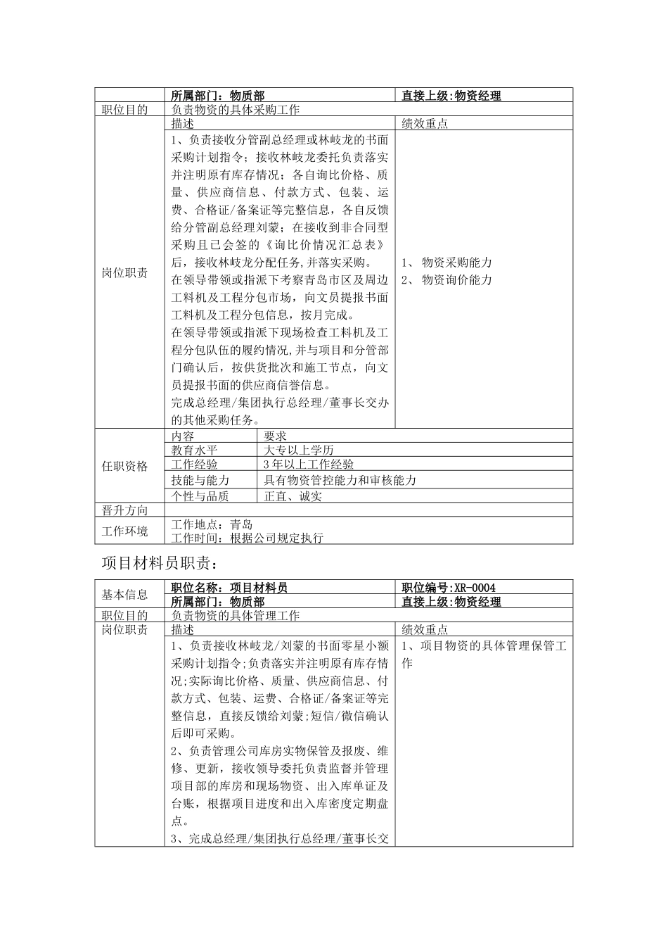 物资部人员岗位职责_第3页