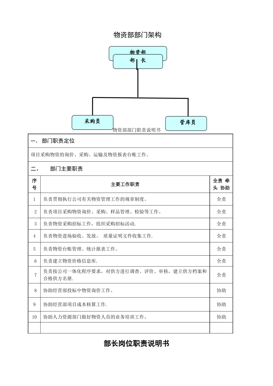 物资部物资管理办法_第1页