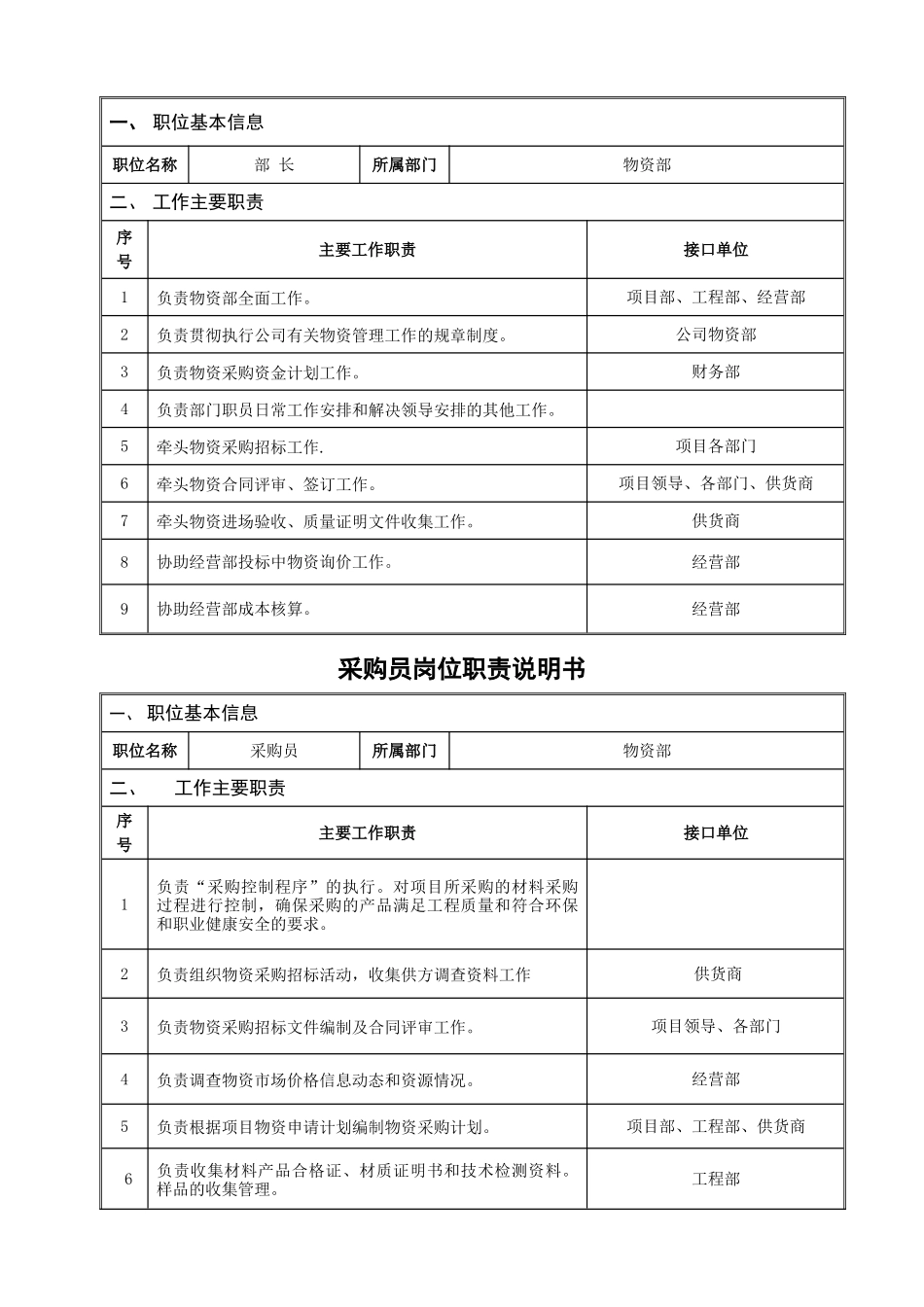 物资部物资管理办法_第2页