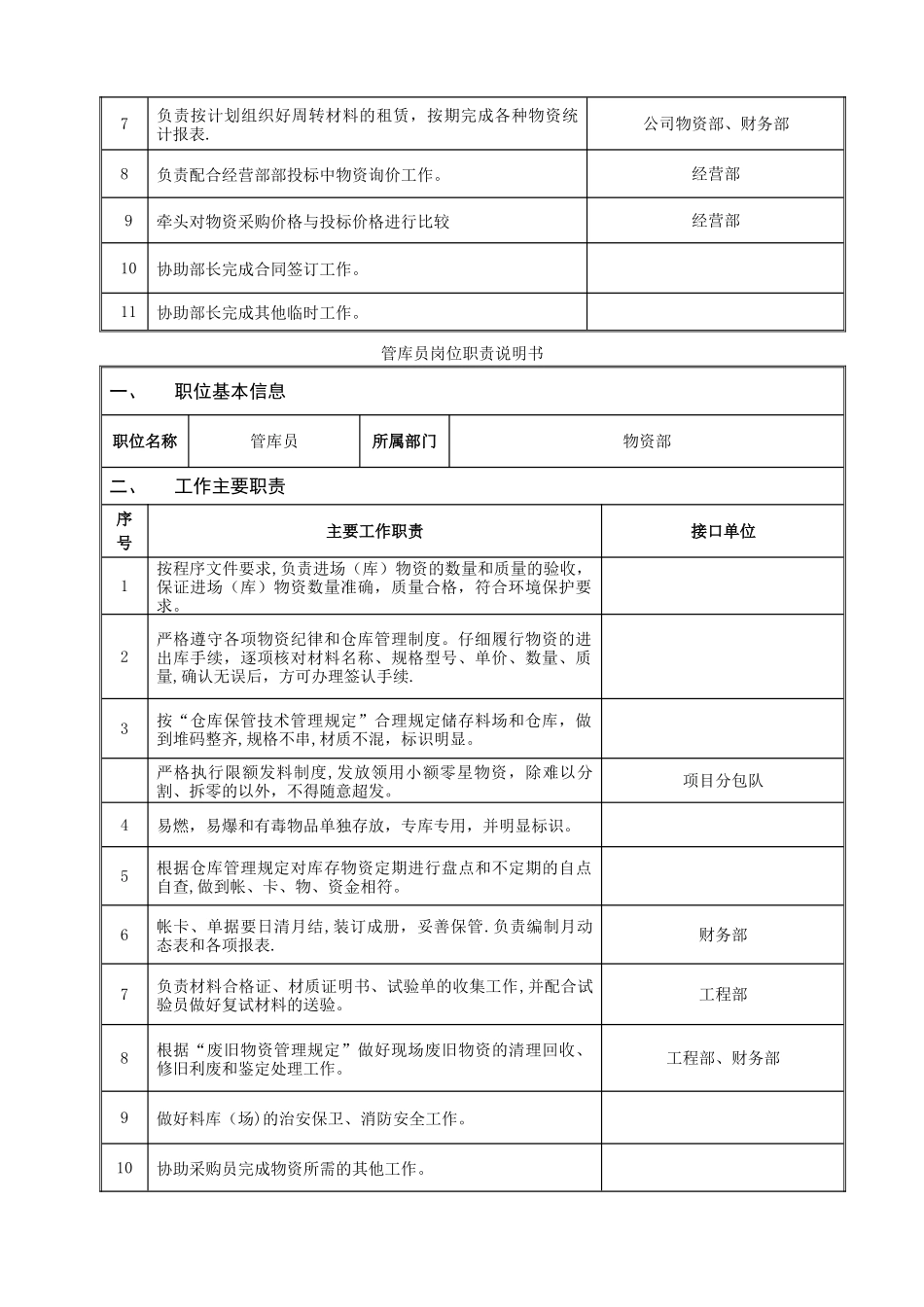 物资部物资管理办法_第3页