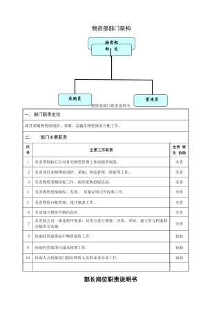 物资部物资管理办法