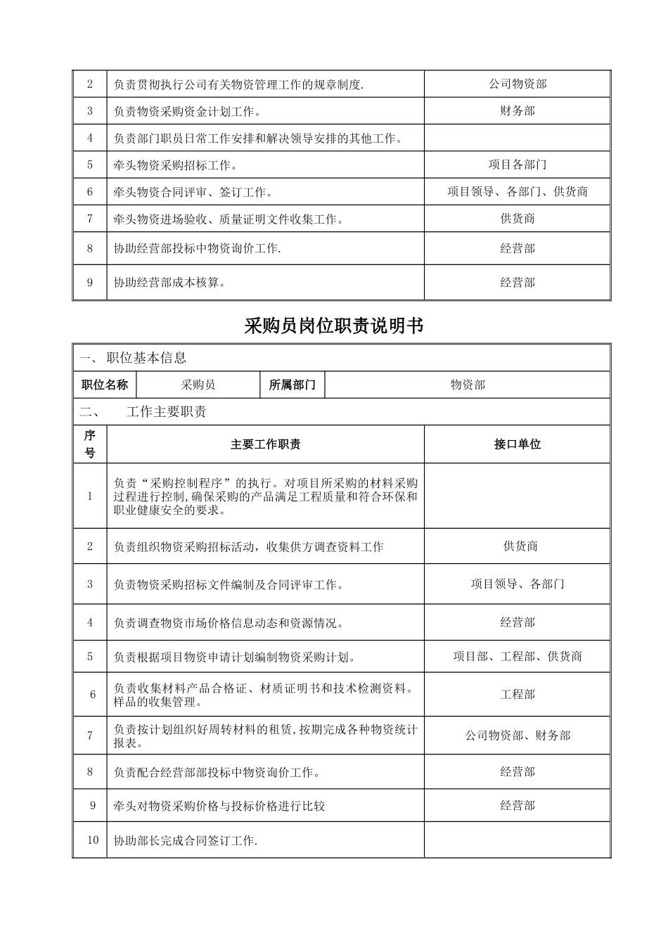 物资部物资精细化管理办法_第2页
