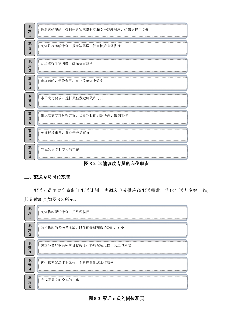 物资配送管理方法_第2页