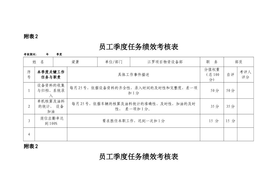 物资部人员考评表_第1页