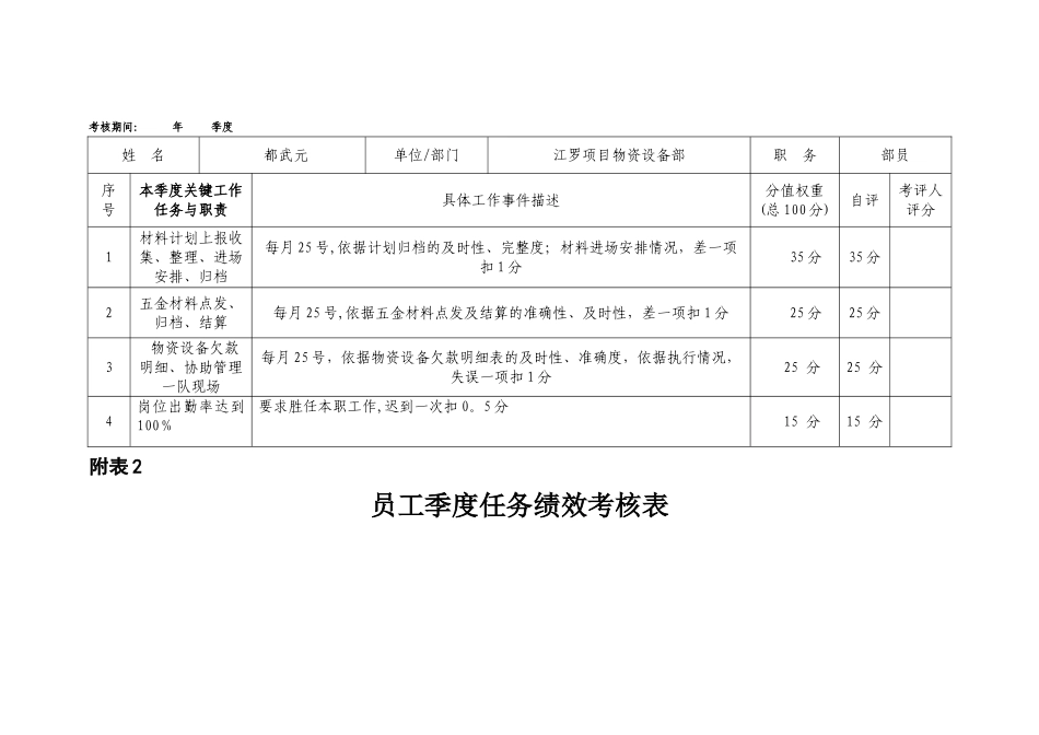 物资部人员考评表_第2页