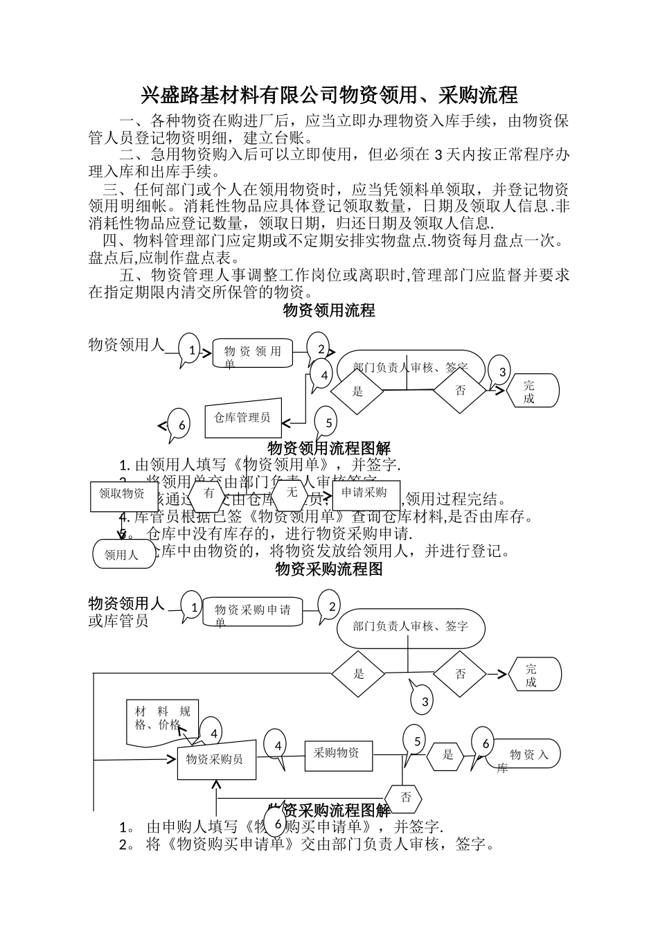 物资采购、领用流程_第1页