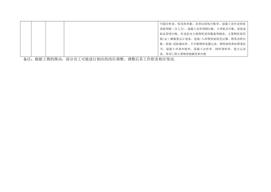 物资采购办工作人员岗位职责及工作分工简表-_第3页
