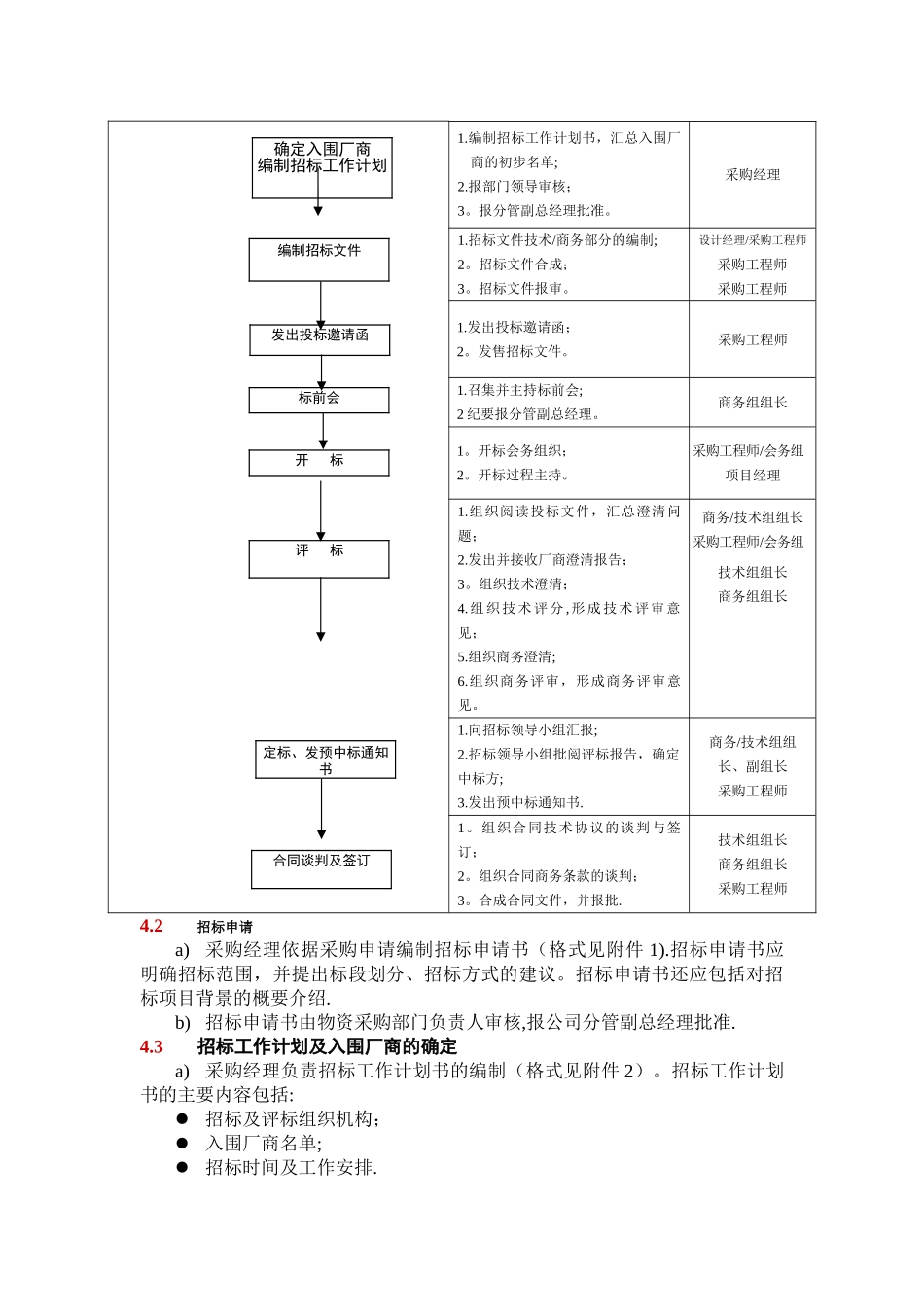 物资采购招标管理规定_第3页