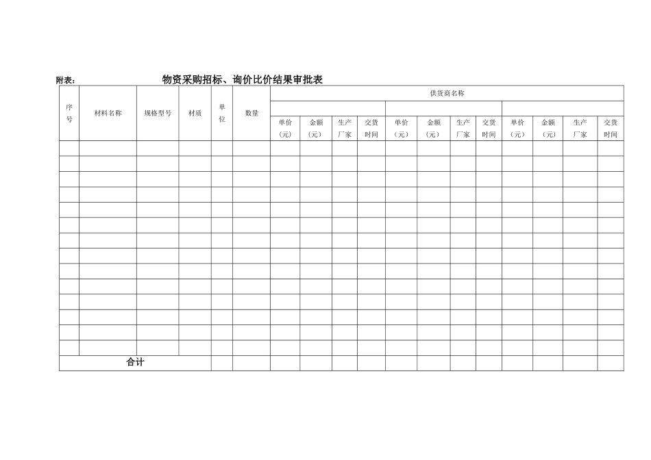 物资采购招标询价比价结果审批表_第3页