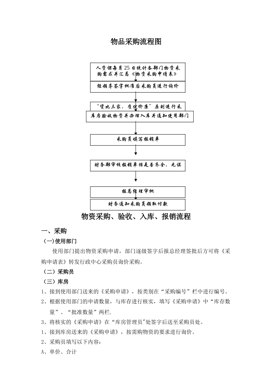 物资采购流程_第1页