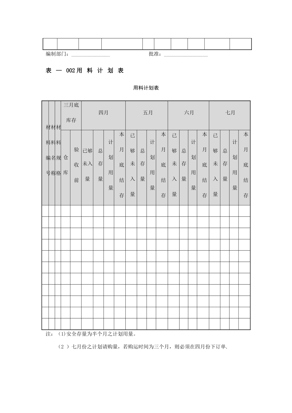 物资采购管理表格_第2页