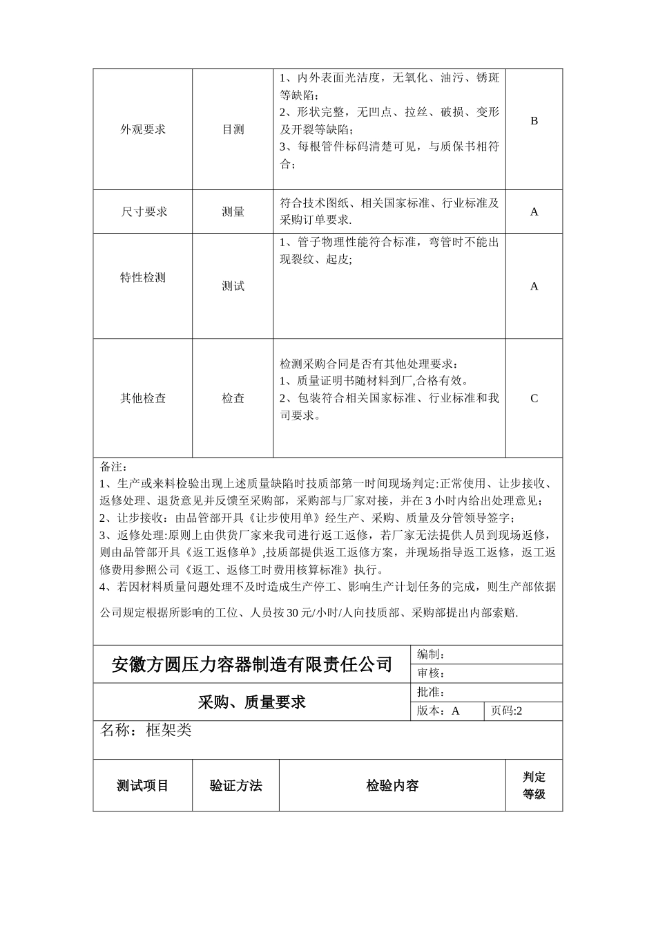 物资采购质量要求_第3页