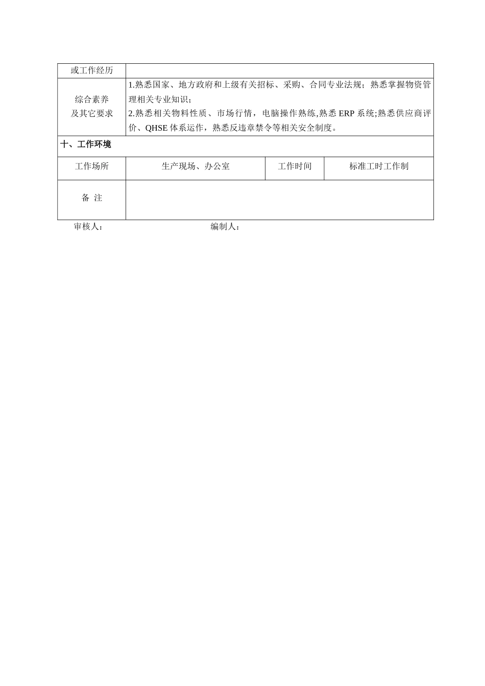 物资采购部主任岗位职责描述_第3页