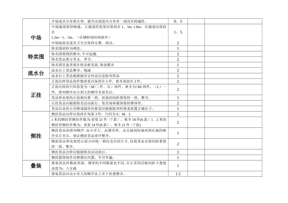 特卖店标准及考核_第2页