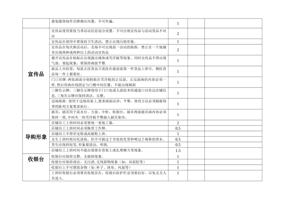 特卖店标准及考核_第3页