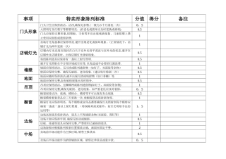 特卖店标准及考核