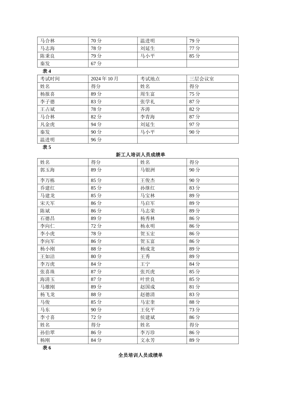 特殊作业人员及从业人员全员培训计划_第3页