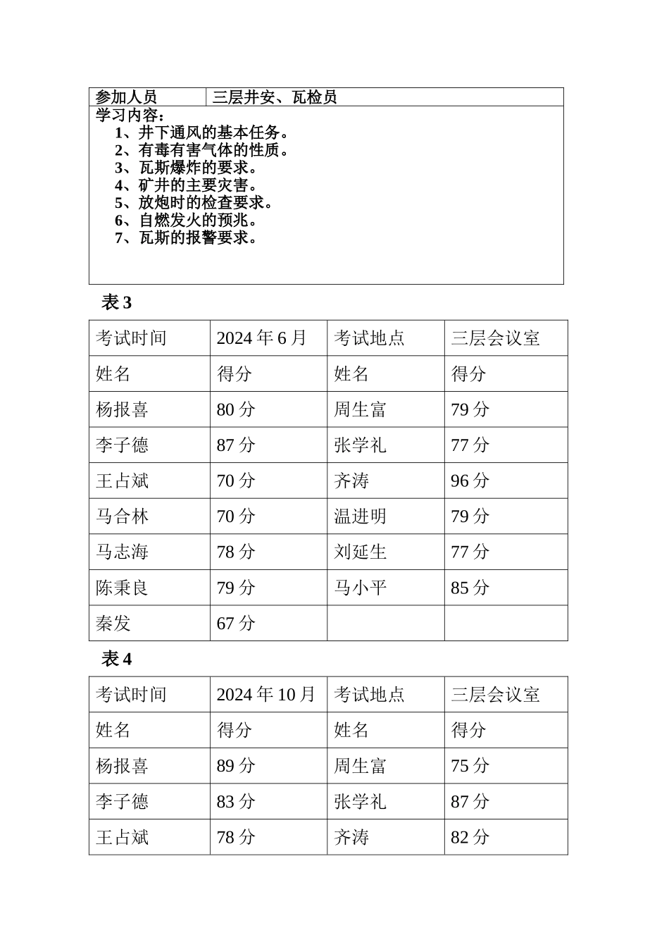 特殊作业人员及从业人员全员培训计划-_第3页