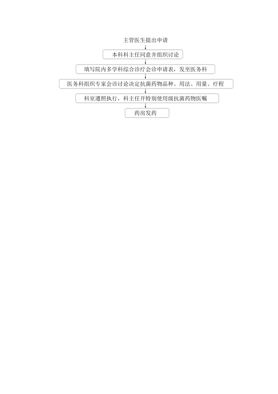 特殊使用级抗菌药物管理制度及流程_第3页