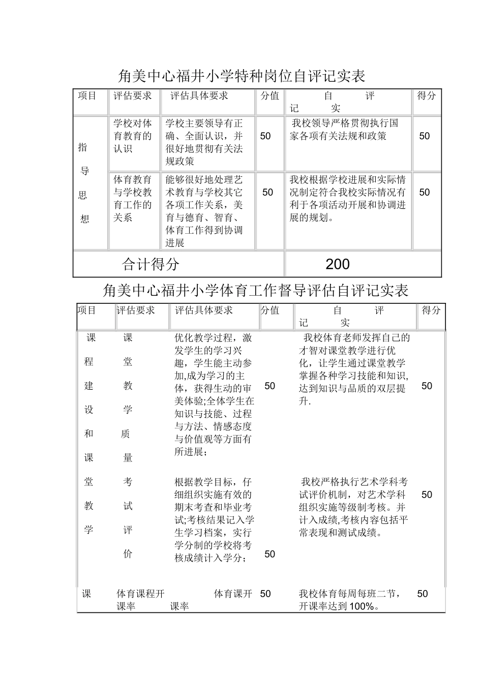 特殊岗位安全操作规程)_第1页
