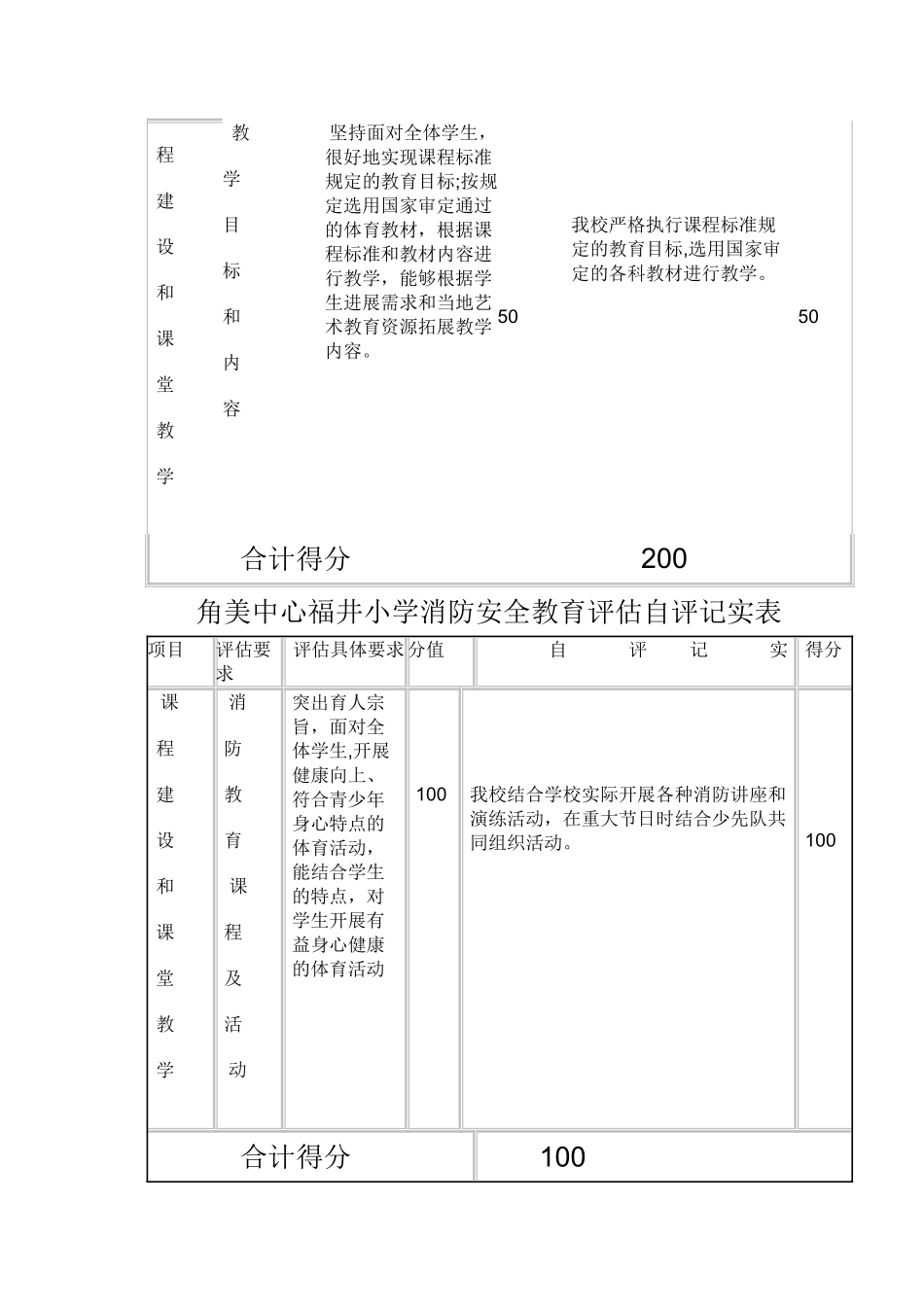 特殊岗位安全操作规程)_第2页