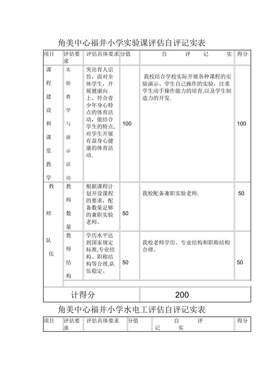 特殊岗位安全操作规程)_第3页