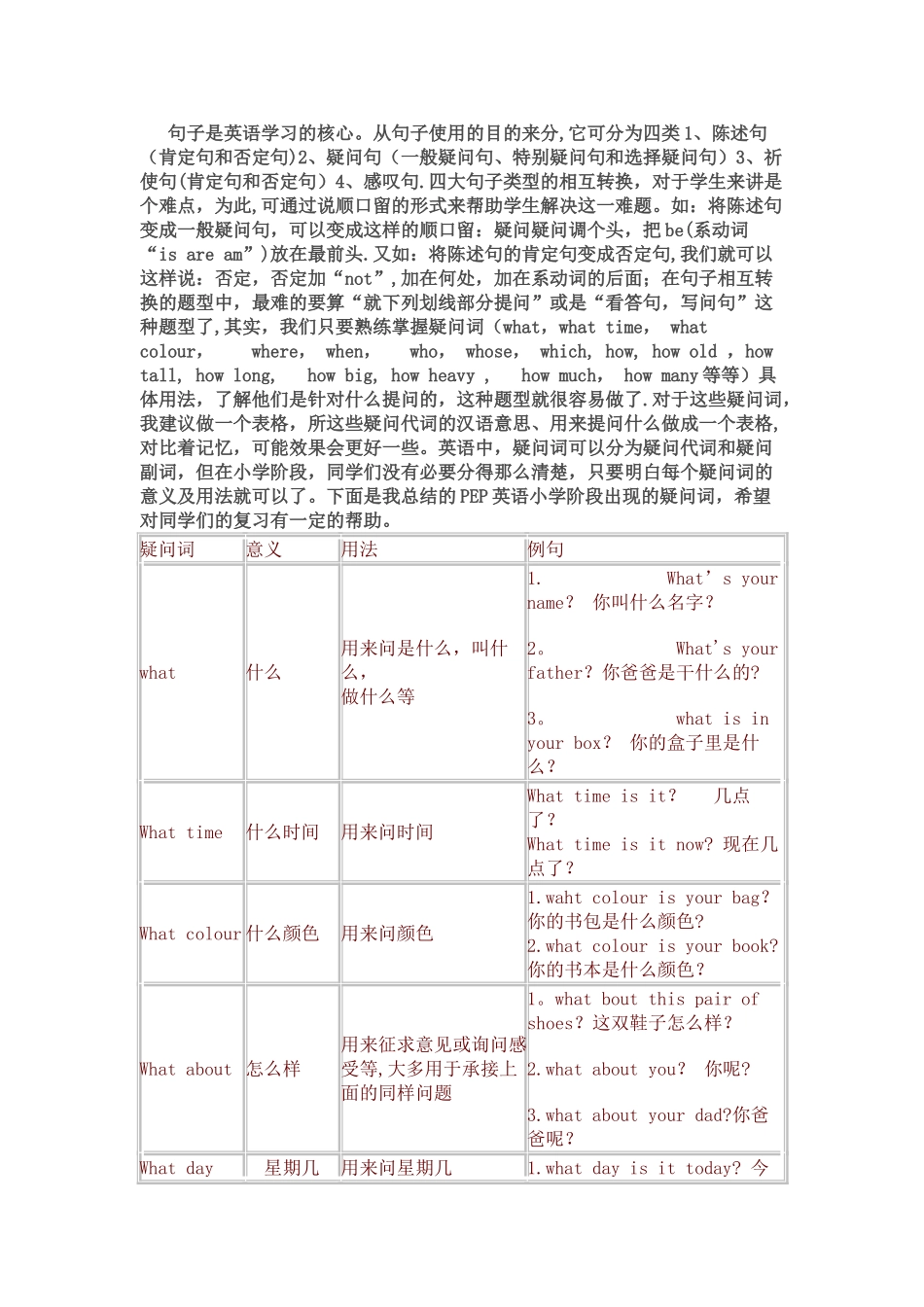 特殊疑问词总结_第1页