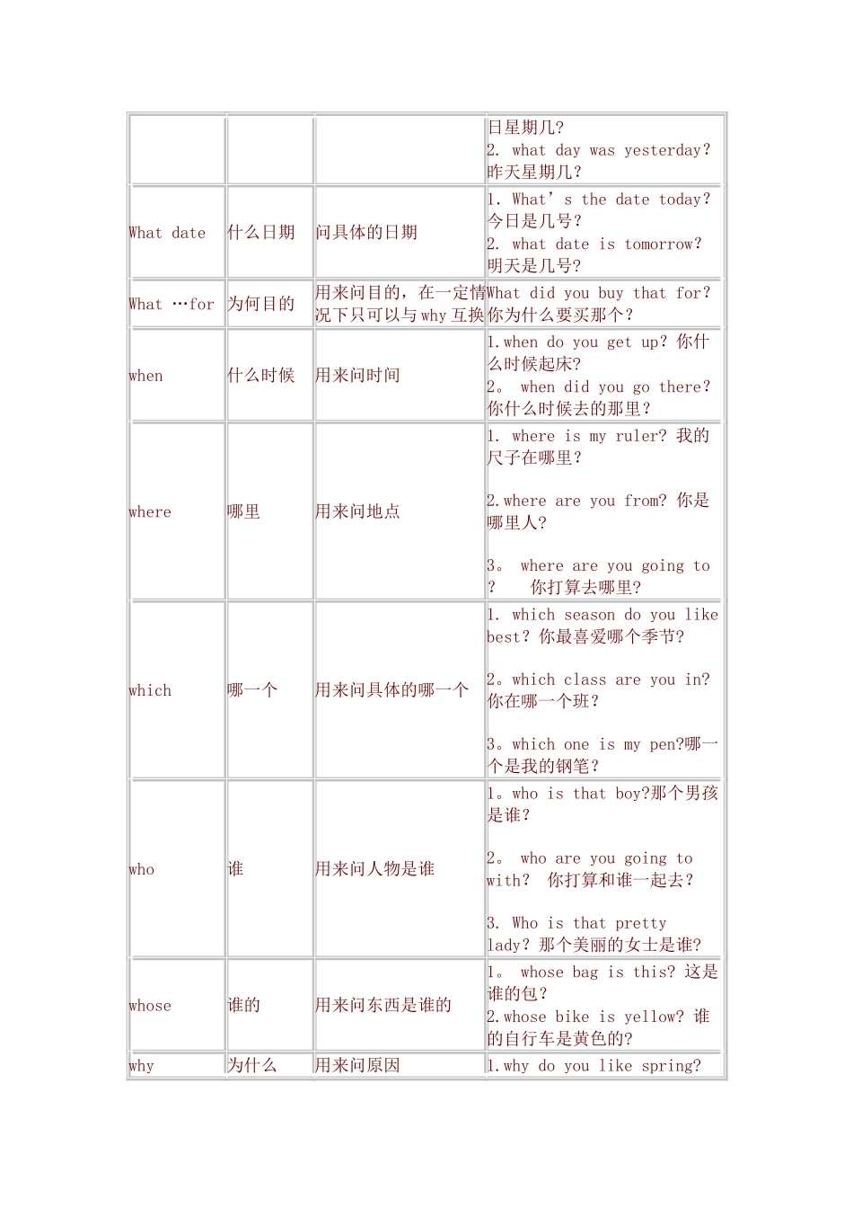 特殊疑问词总结_第2页