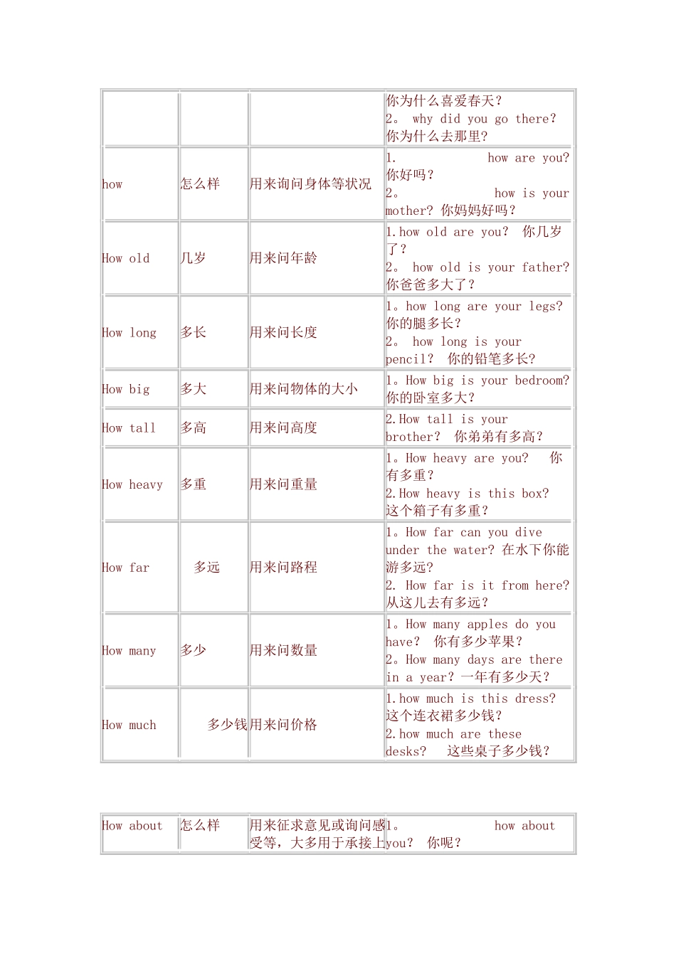 特殊疑问词总结_第3页