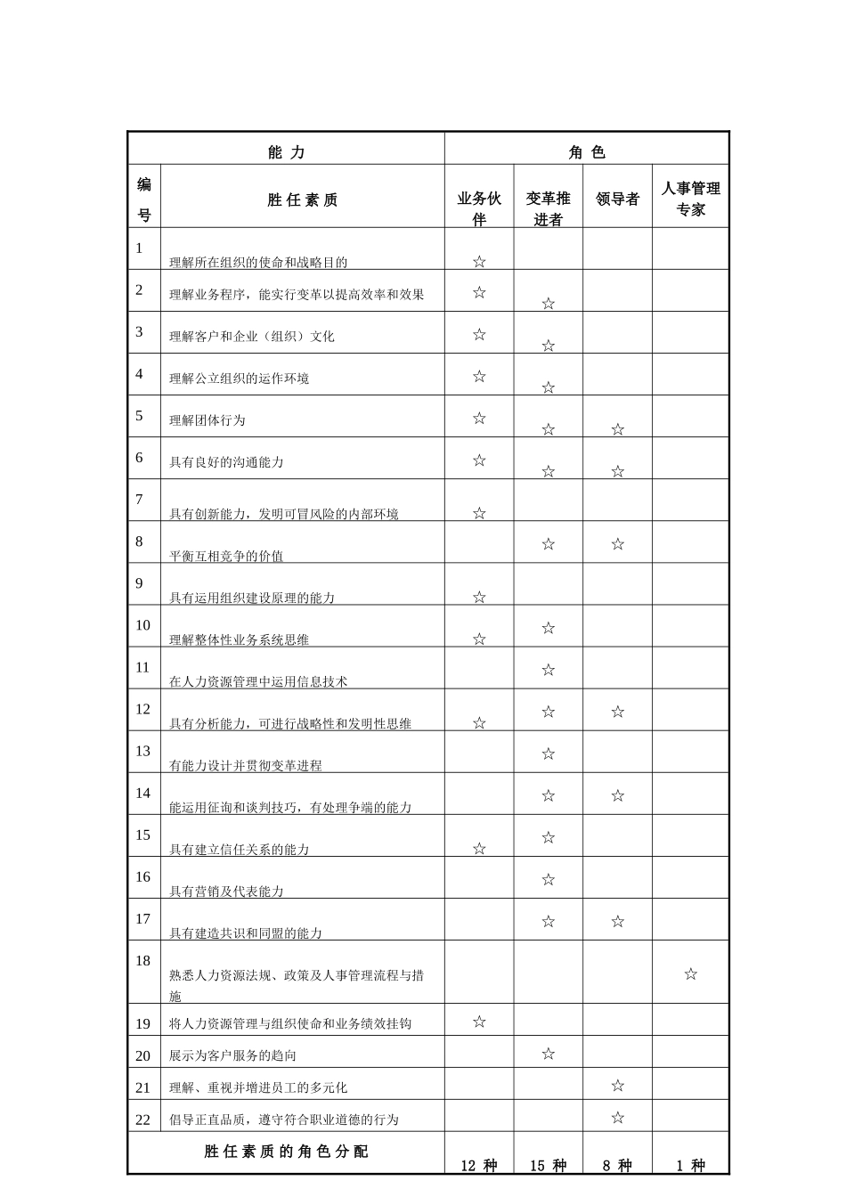 2025年IPMA人力资源师职业资格证书简介_第2页