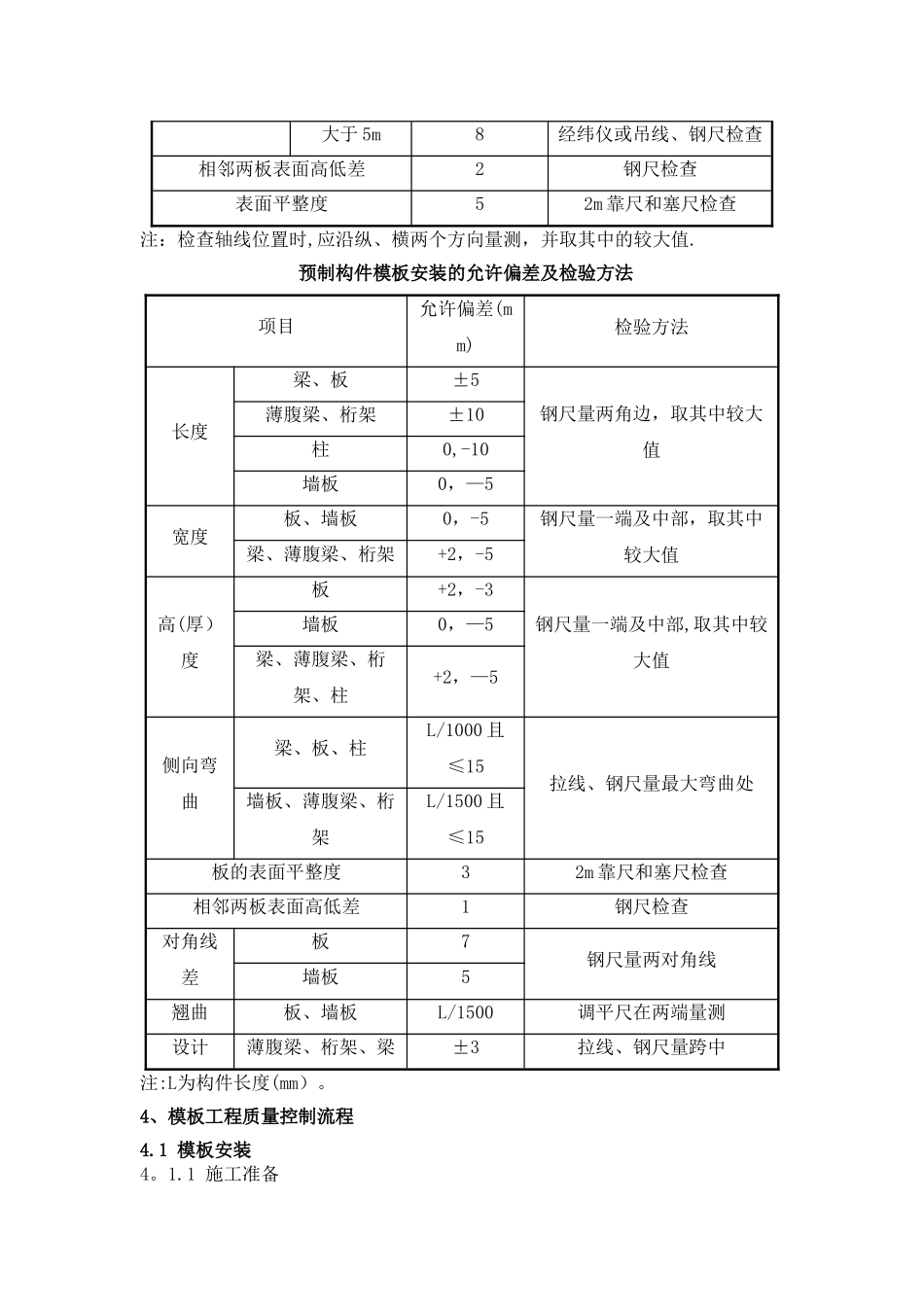 特殊过程、重要工序质量保证措施_第2页