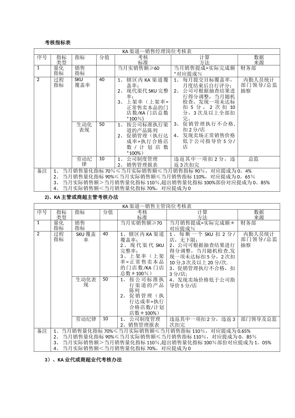 特渠绩效考核管理办法_第2页