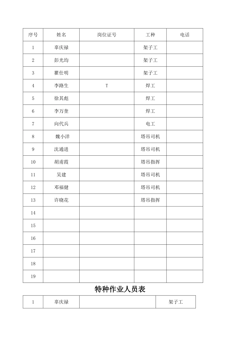 特种作业人员--报审表_第2页
