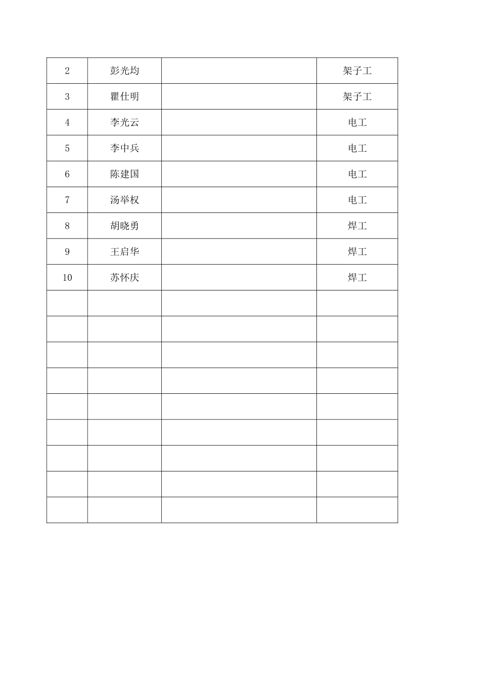 特种作业人员--报审表_第3页