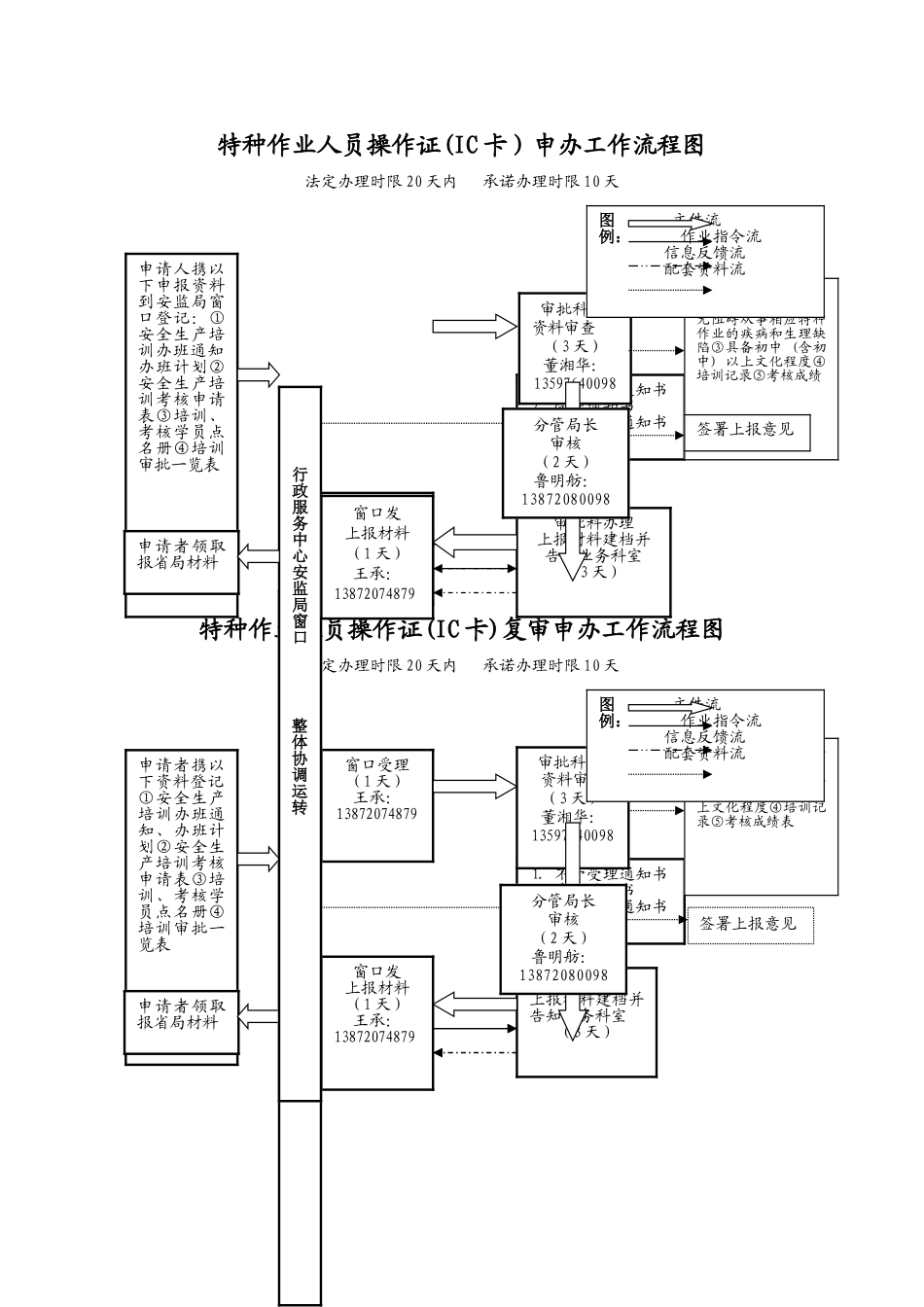 特种作业人员安全资格考核_第2页