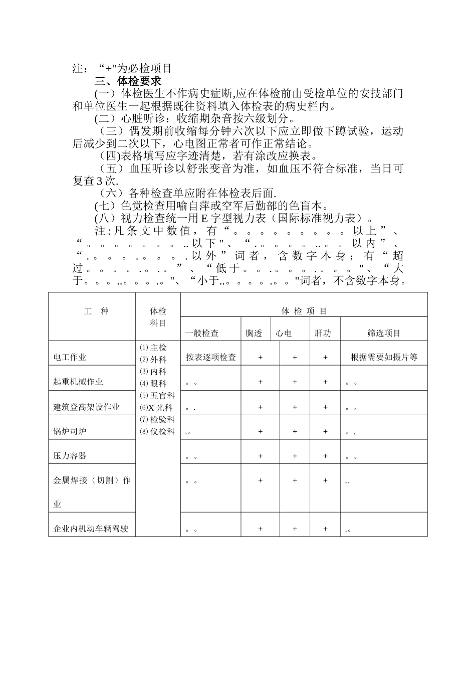 特种作业人员职业健康体检项目标准_第2页