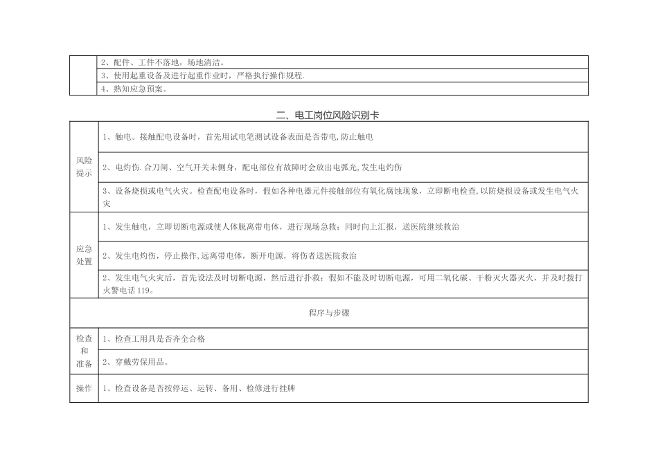 特种作业岗位风险辨识卡_第2页