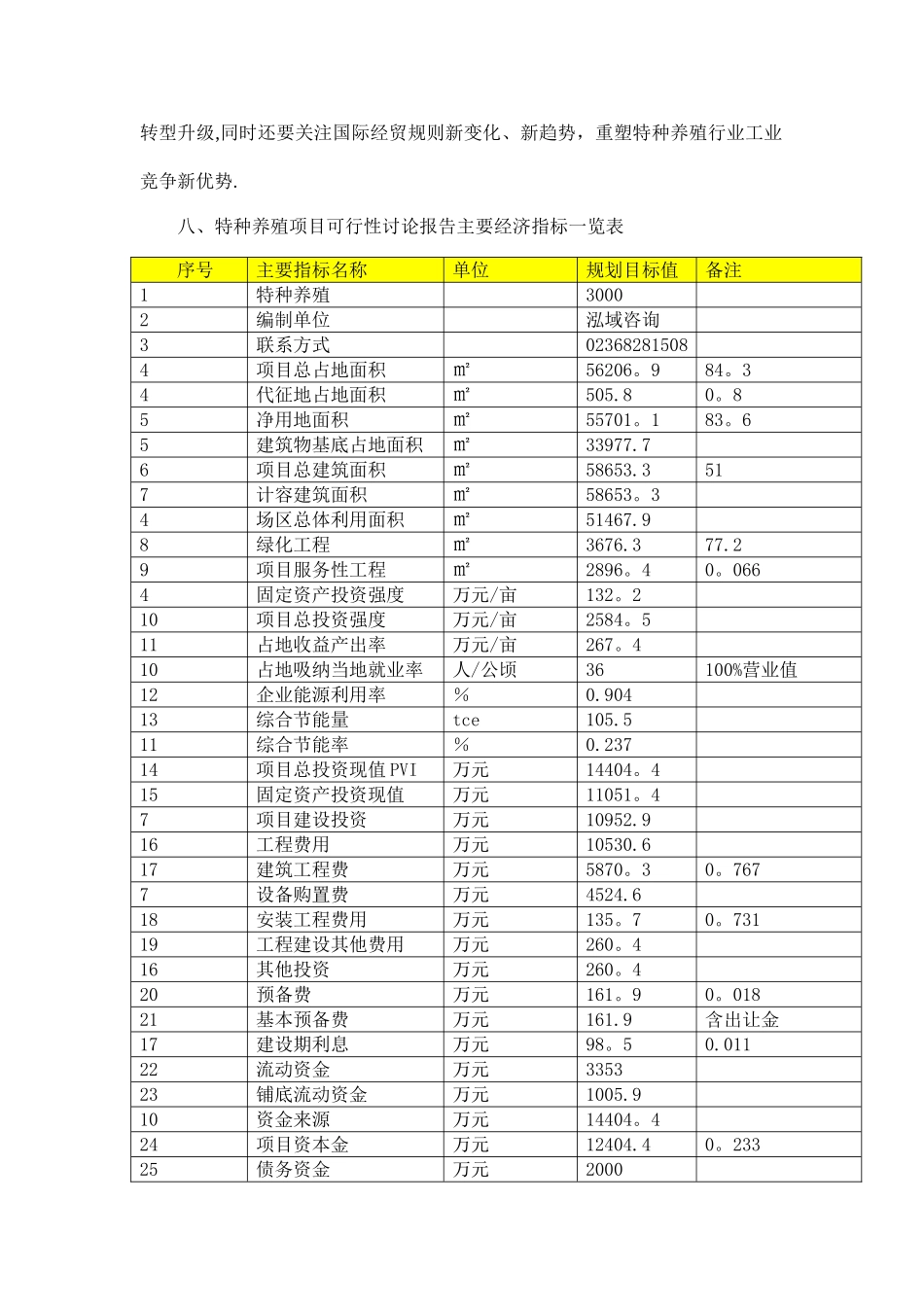特种养殖项目可行性研究报告_第2页