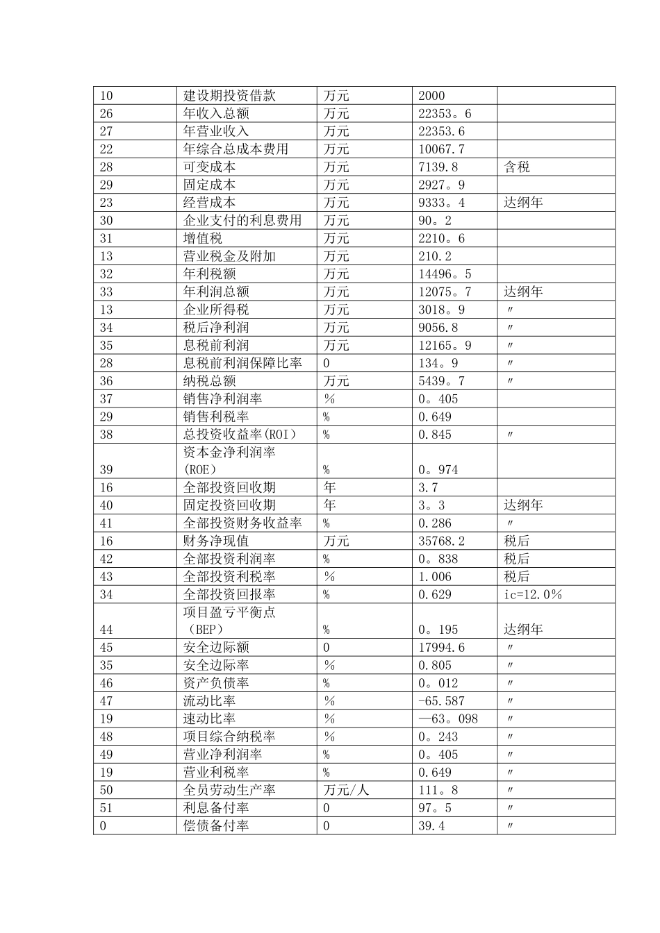 特种养殖项目可行性研究报告_第3页
