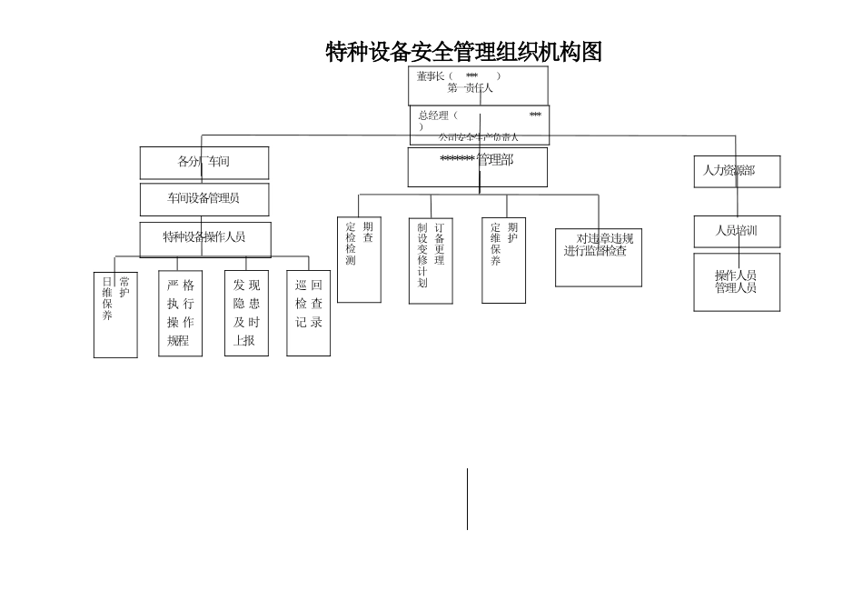 特种设备(叉车)安全管理制度_第2页