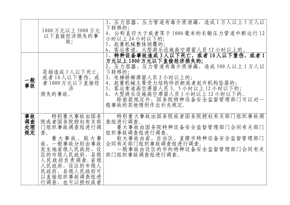 特种设备事故与生产事故级别对照表_第2页