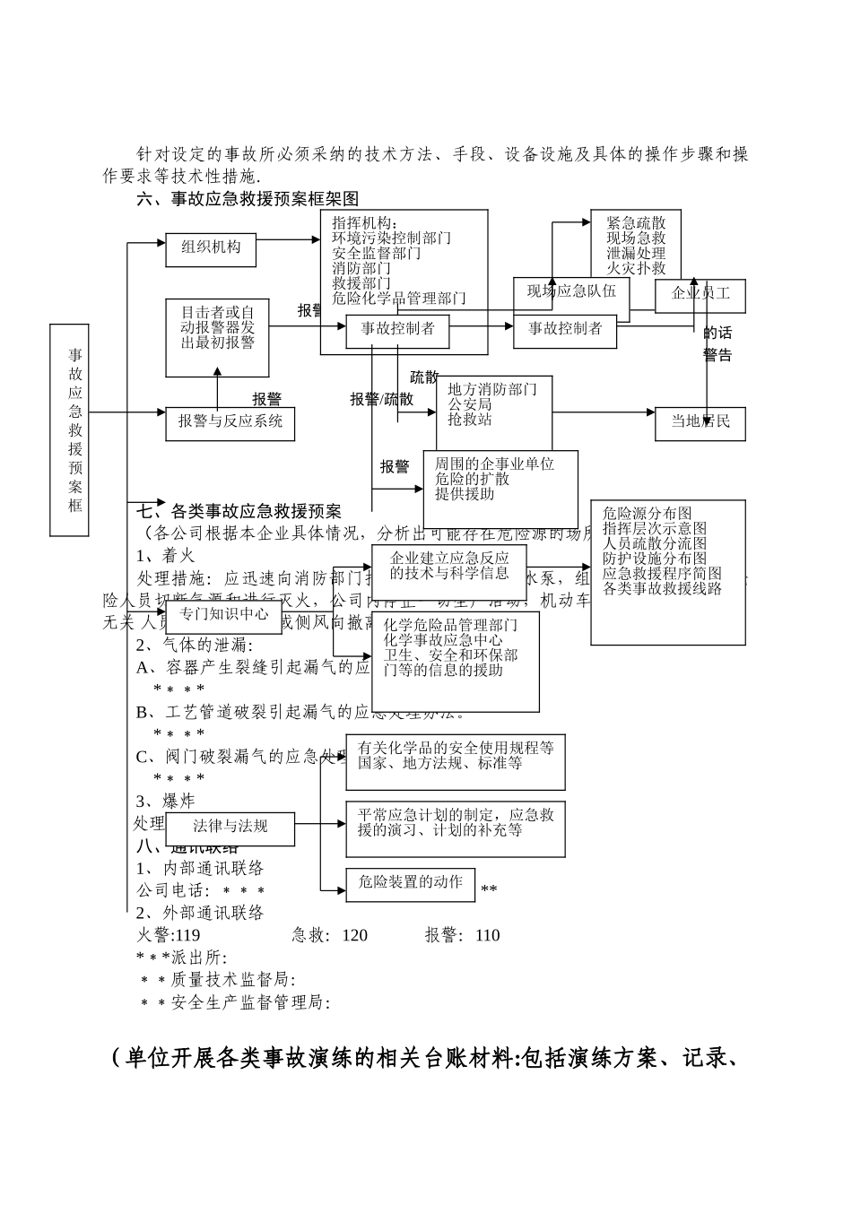 特种设备事故应急救援预案和演练方案_第2页