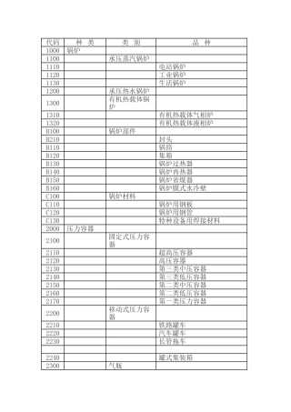 特种设备代码