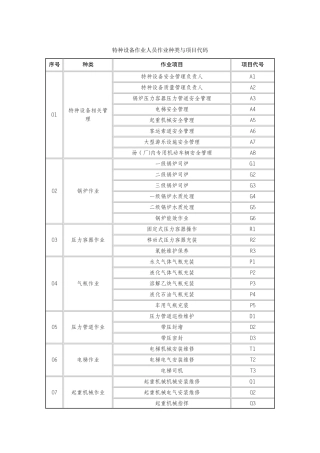 特种设备作业人员作业种类与项目代码