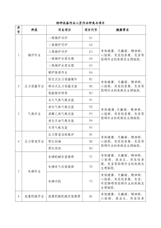 特种设备作业人员作业种类与项目