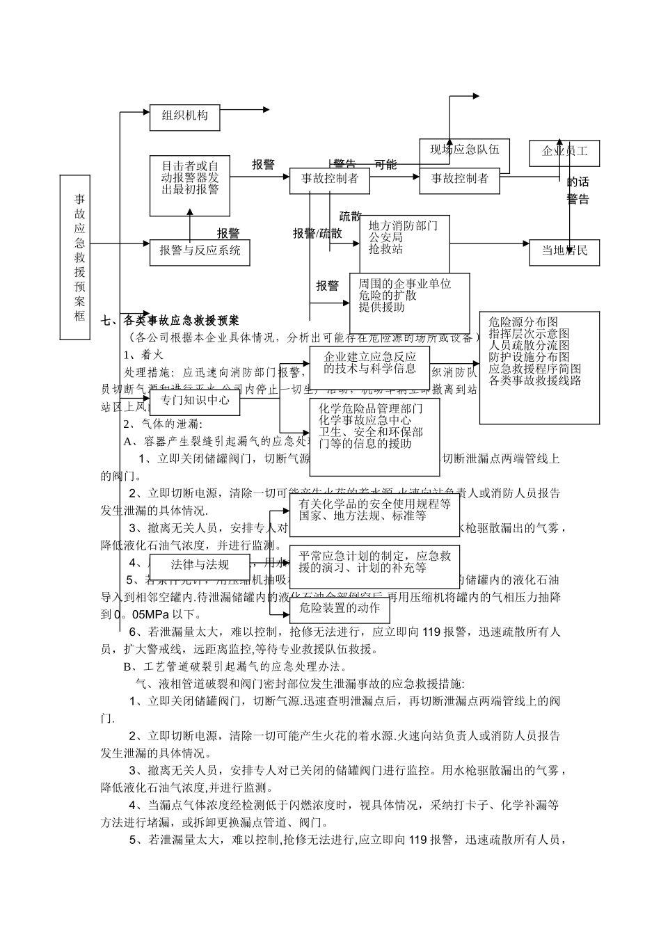 特种设备事故应急预案_第2页