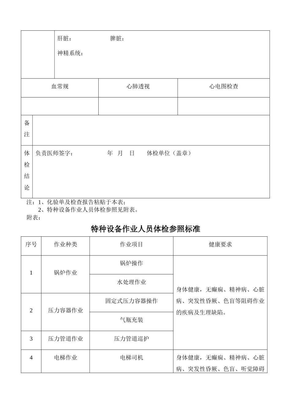 特种设备体检表_第2页