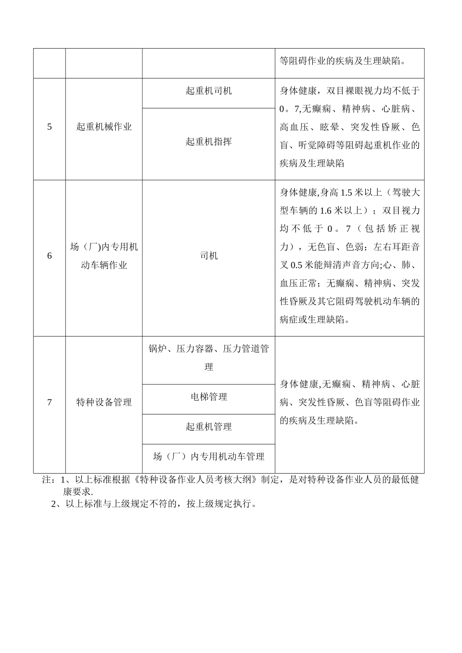 特种设备体检表_第3页
