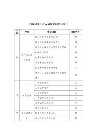 特种设备作业人员、特种作业人员的项目与种类