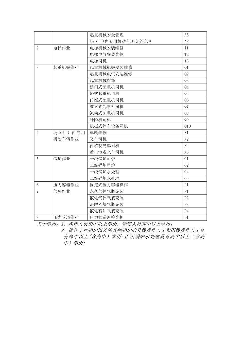 特种设备作业人员复审申请表_第2页